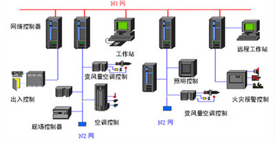 中小型楼宇控制系统：灵活的楼宇智能化方案