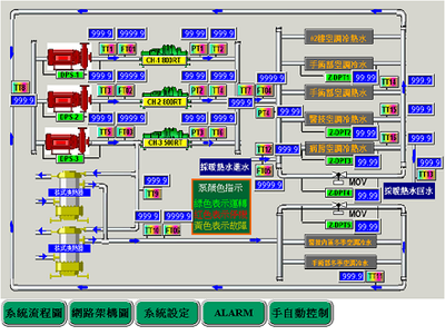 楼宇自控原理 楼宇自控原理