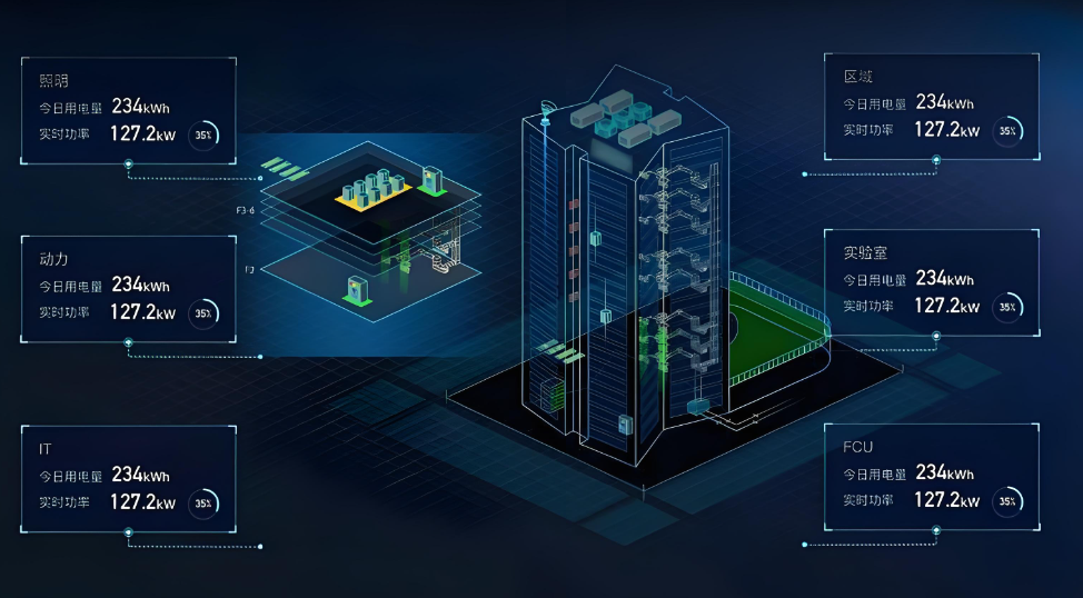 青岛成人快猫官网能耗管理平台(图1) 能耗监测系统三维图.jpg