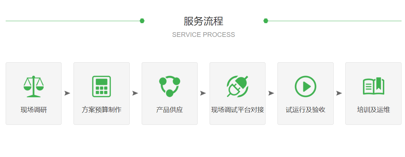 建筑选用能耗监测系统的必要性2 建筑选用能耗监测系统的必要性2