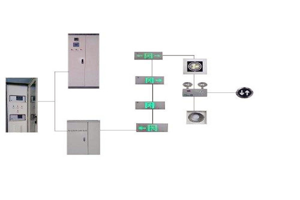 楼宇控制系统与智能照明系统的集成现状如何？