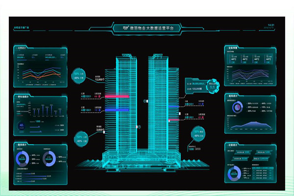 建筑能耗形势严峻，楼宇智能化广受关注！