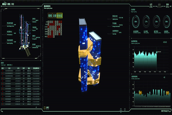 智能楼宇自控系统的起源及国内现状！