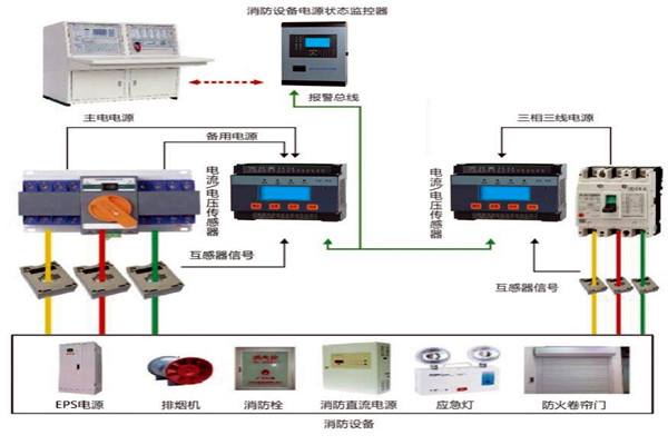 楼宇自动化系统怎样实现消防安全？