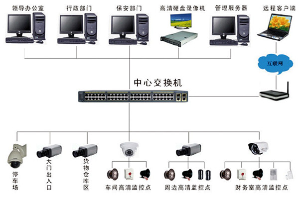楼宇自控视频监控技术及其应用 楼宇自控视频监控技术及其应用