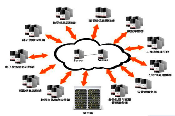 楼宇自动化系统的设计如何实现经济性? 楼宇自动化系统的设计如何实现经济性?