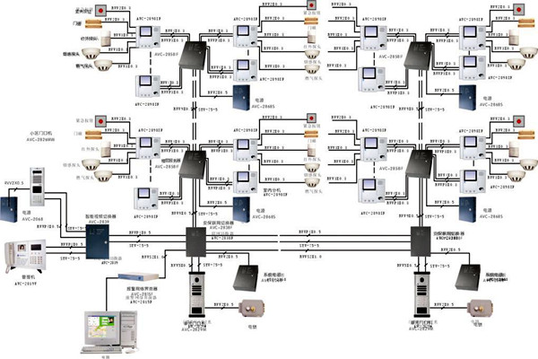 什么样的楼宇智能化系统才是比较好的？