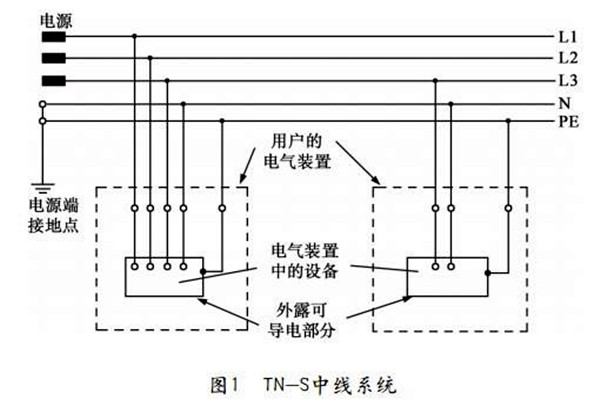 楼宇自控TN-S系统的讲解 楼宇自控TN-S系统的讲解