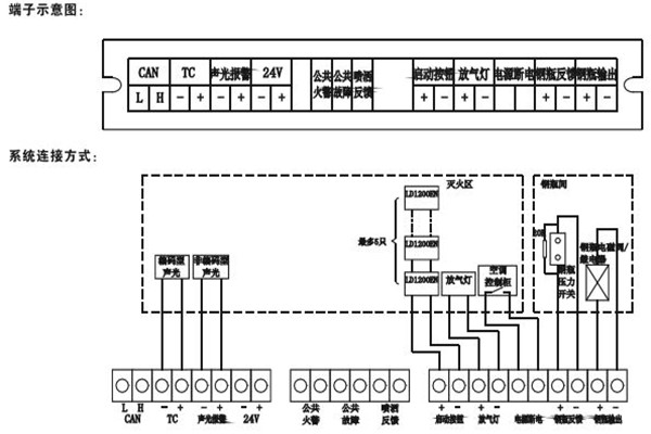 智能楼宇控制系统如何采用硬接点方式？