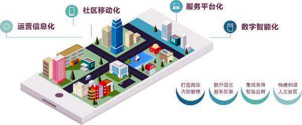 楼宇智能化系统的革新具备哪些优势？