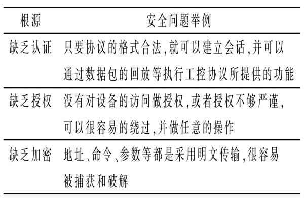 变配电监控系统的通信安全问题 变配电监控系统的通信安全问题