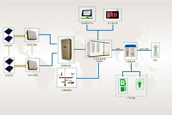 文博单位楼宇智能化系统安全系统的构成！