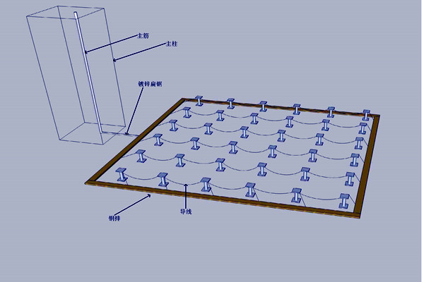 机房防雷接地楼宇智能化的体现！