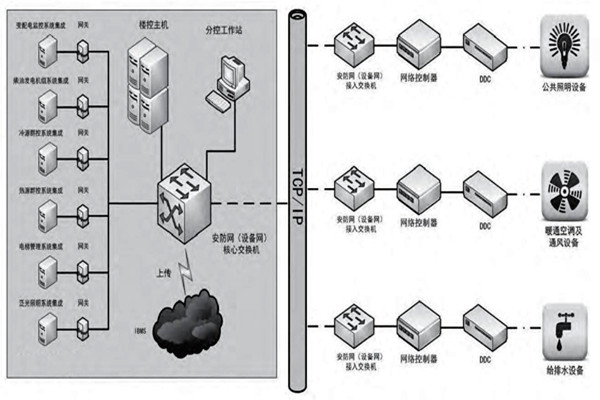 赵振晌带您走进楼宇控制系统的精彩世界！
