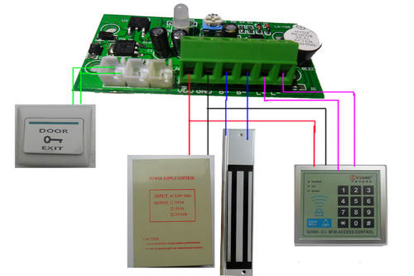 楼宇自控系统的“自控”体现在哪些方面？