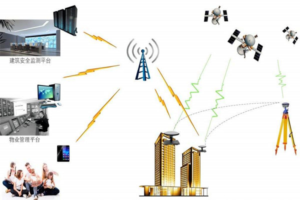 智能楼宇控制系统的节能减排需要物联网！