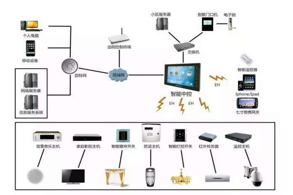 楼宇自控是什么意思？楼宇自动控制！