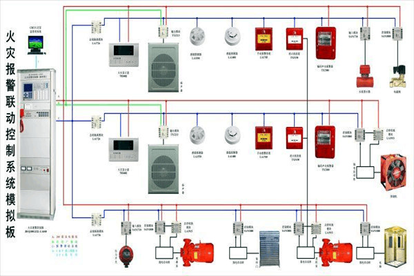 防火警报系统在楼宇控制中的构成！