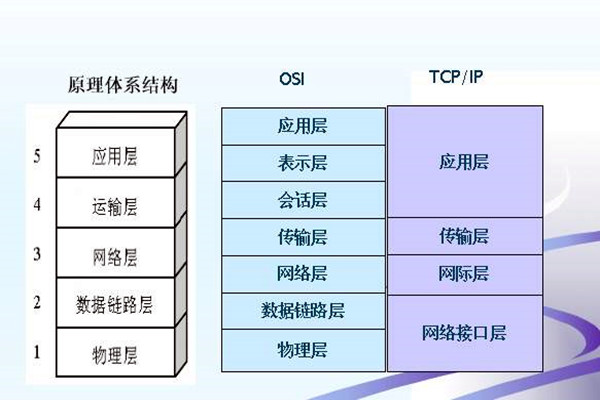 如何搭建楼宇智能化系统的网络安全体系？