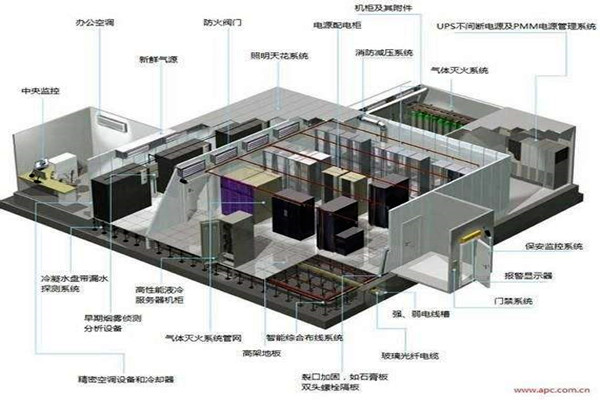 楼宇自控系统的新风与消防！