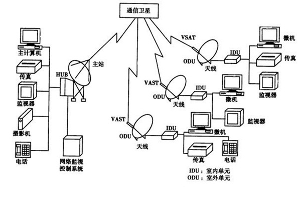 如何改善楼宇智能化的管理模式？