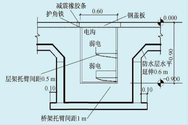 展厅楼宇自控系统的线路布线规划！