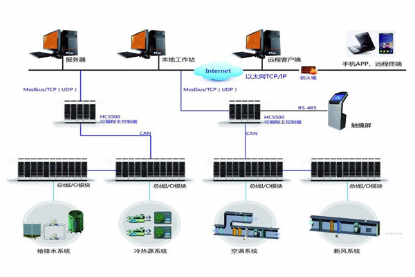智能楼宇自控系统的安装问题以及应对方法！