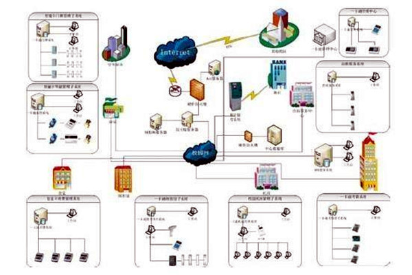 楼宇自控系统的应用表现在那些方面？