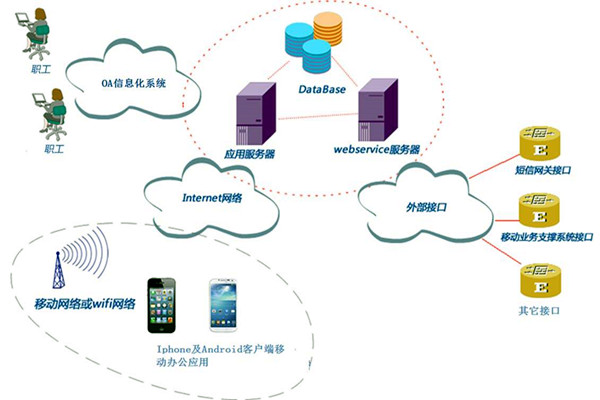 智能楼宇控制系统子系统的划分！