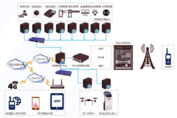 什么是楼宇自控系统集成？