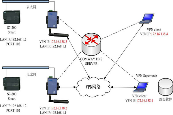 智能楼宇控制系统的几种集成方式！