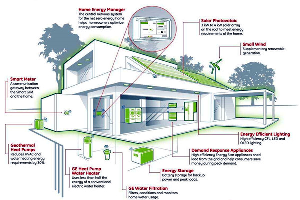 我国智能楼宇自控系统的市场研究行情！