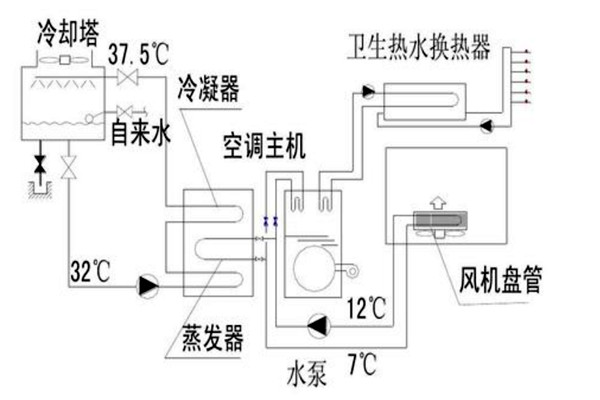 楼宇自动化设计规划的技术要点！