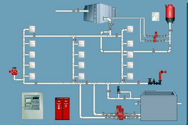 楼宇自控领域，如何设计好消防系统？