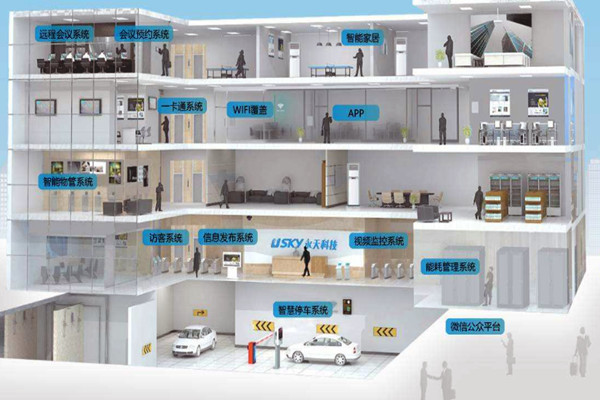 楼宇自动化需要专业技能，同样需要实践！