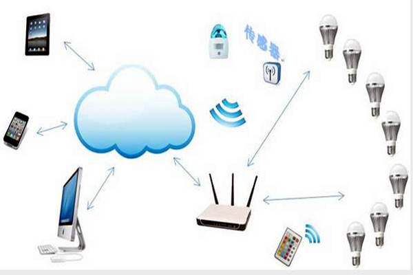 智能楼宇控制系统如何实现智能照明？