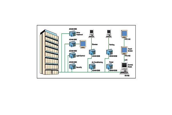 楼宇自动化系统包括哪些内容？