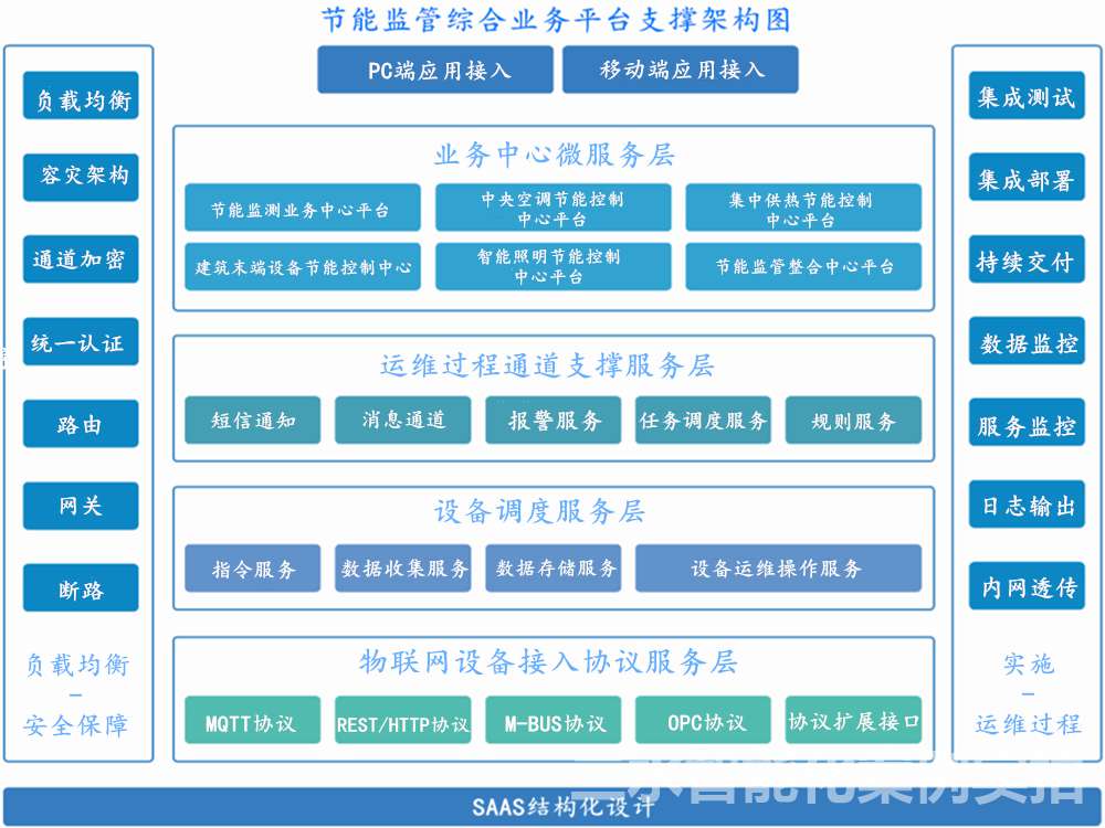 台儿庄区档案馆能耗监测案例(图2)