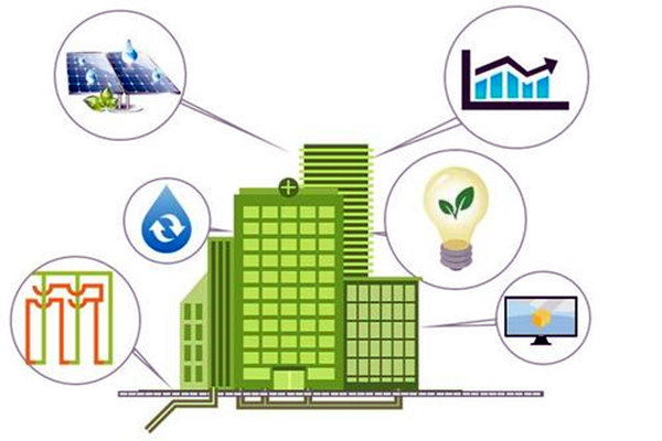 因缘际会，楼宇自控工程与智能化技术！(图1)