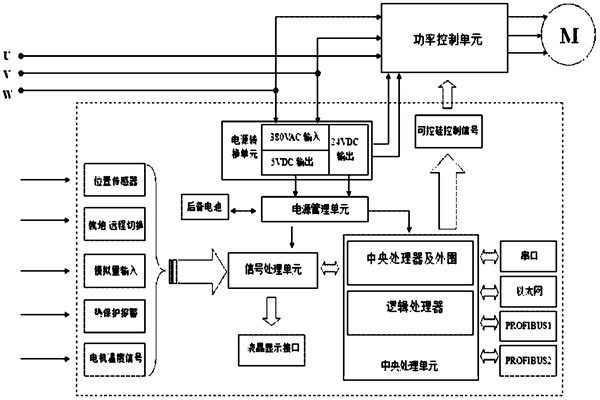 楼宇自控系统对电源有什么要求？(图1)