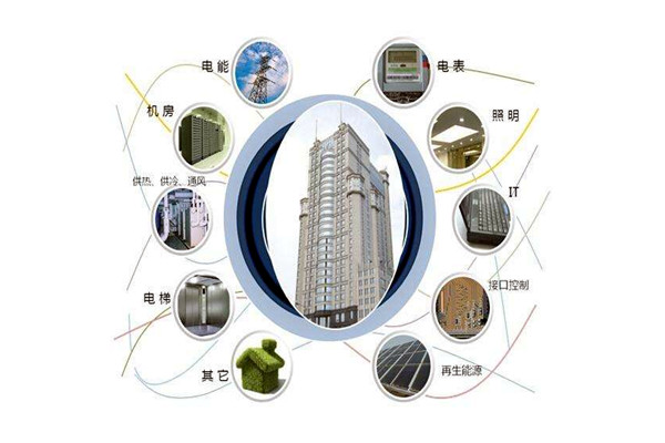 楼宇智能化设备安装与运行实操！(图1)