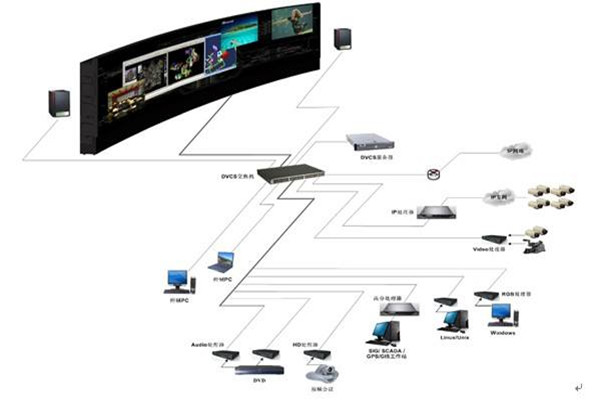 楼宇自控系统的自动化控制原理！(图1)
