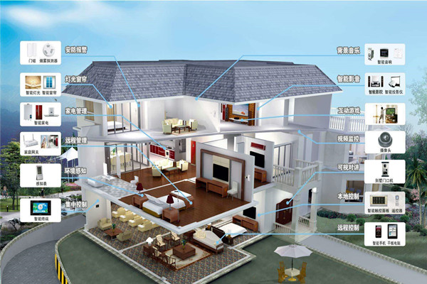 楼宇自动化系统的程序说明！(图1)