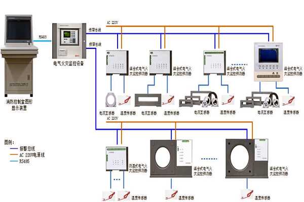 楼宇自控系统设备监控以及安全管理的实现！(图1)