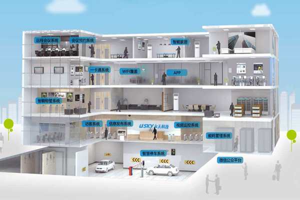 楼宇自动化施工管理流程的"三设定"！(图1)