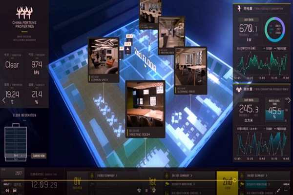 楼宇控制系统检测方法的讨论！(图1)