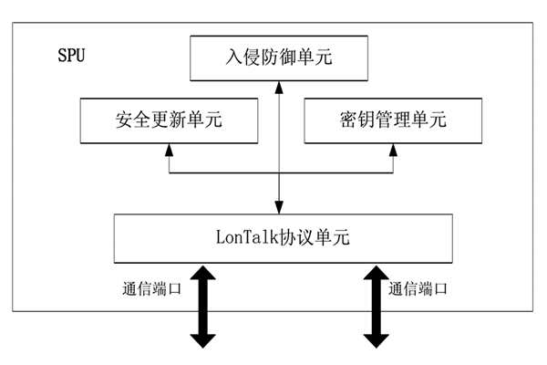 楼宇控制中的安全防护装置！(图1)