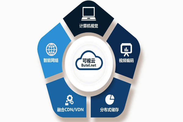 楼宇智能化系统重“硬”轻“软”？(图1)