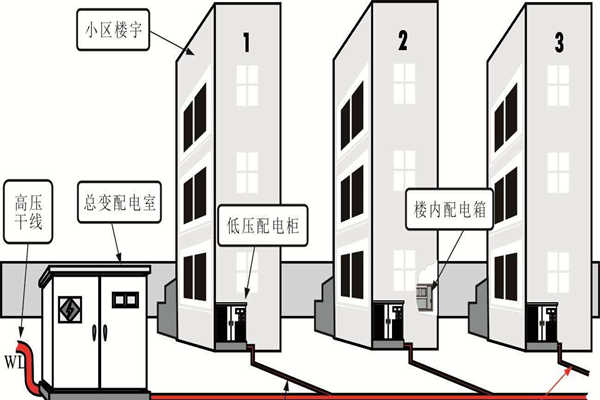 楼宇自动化系统的设备安全性尤为重要！(图1)