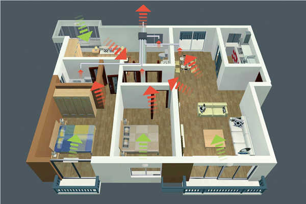 智能楼宇新风控制策略！(图1)